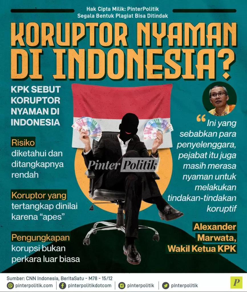 koruptor nyaman di indonesia ed.