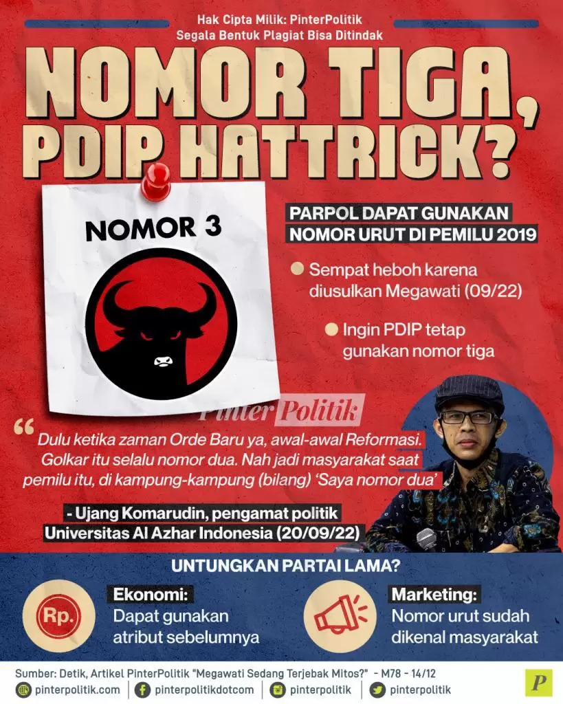 nomor tiga pdip hattrick ed.