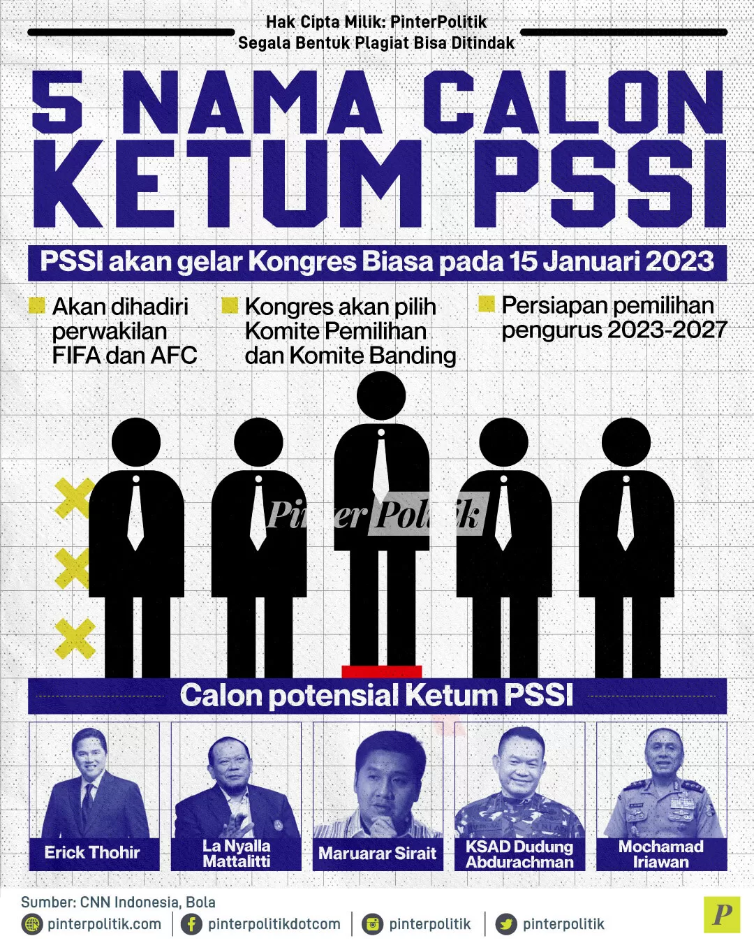 5 nama calon ketum pssi