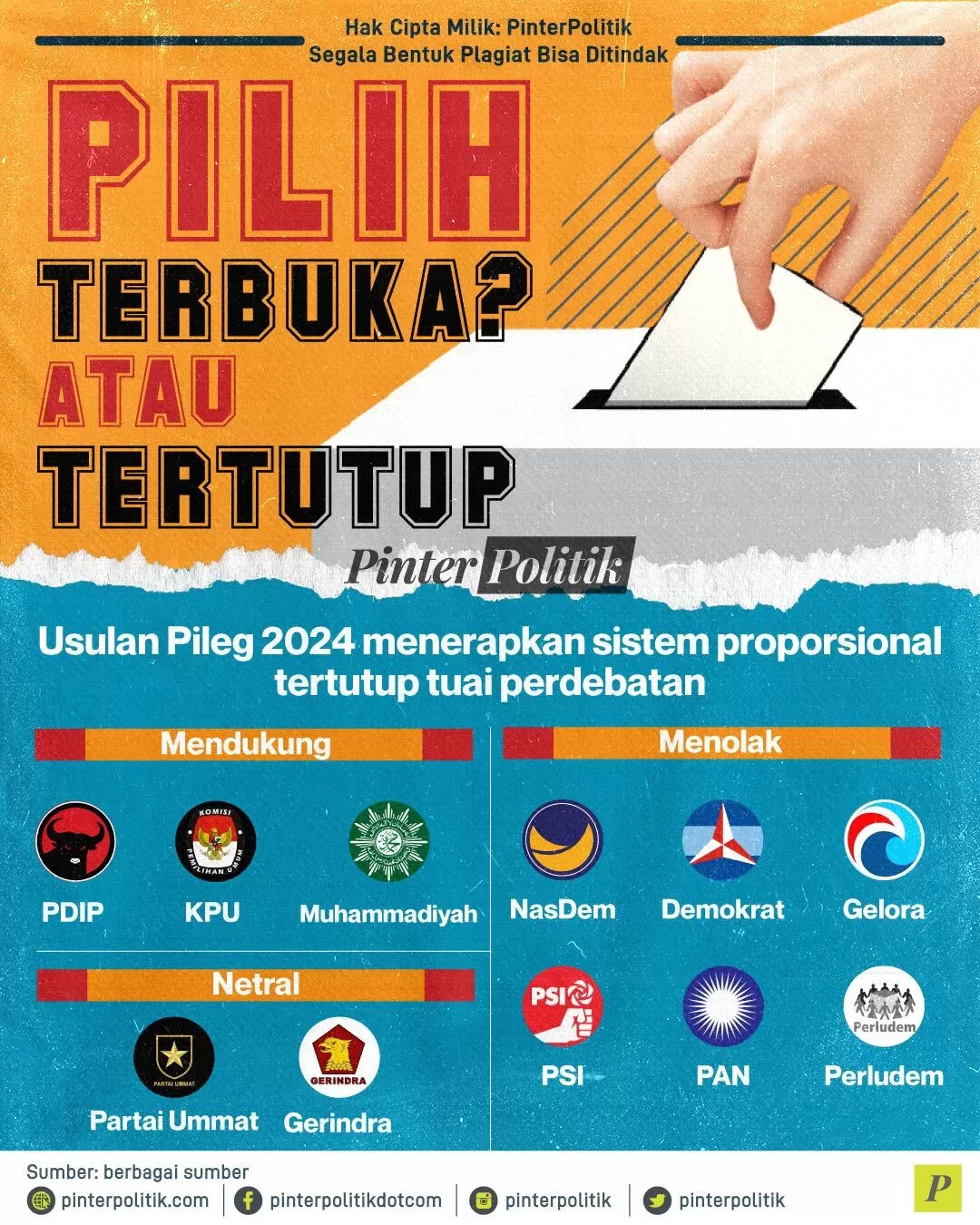 pilih terbukaa atau tertutup