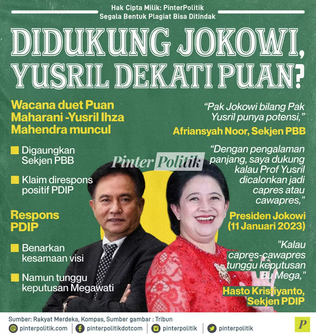 didukung jokowi yusril dekati puan