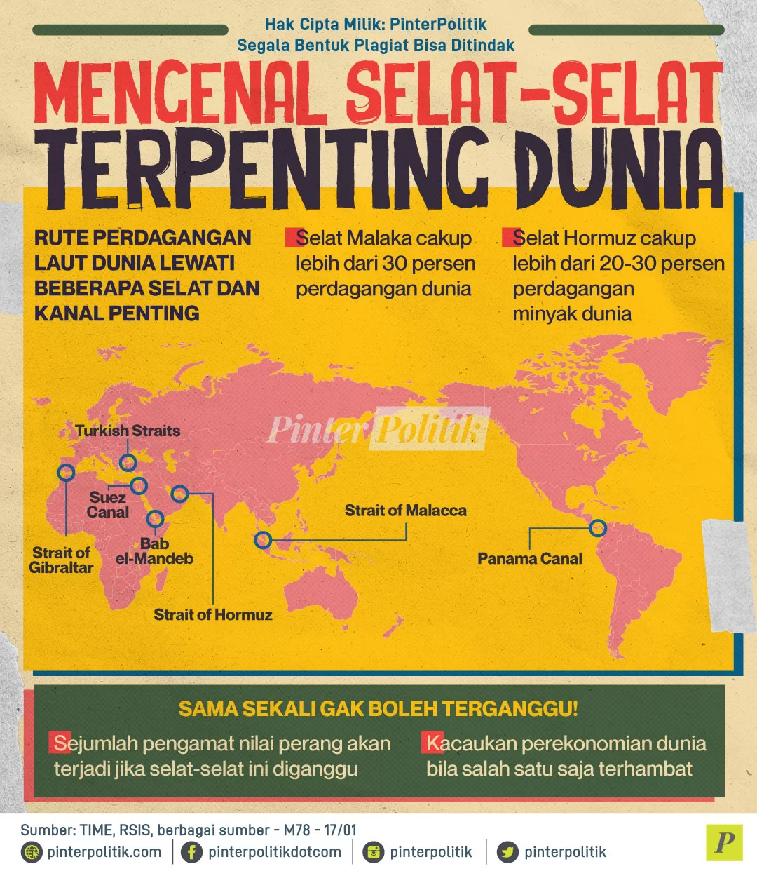 Mengenal selat - selat terpenting dunia