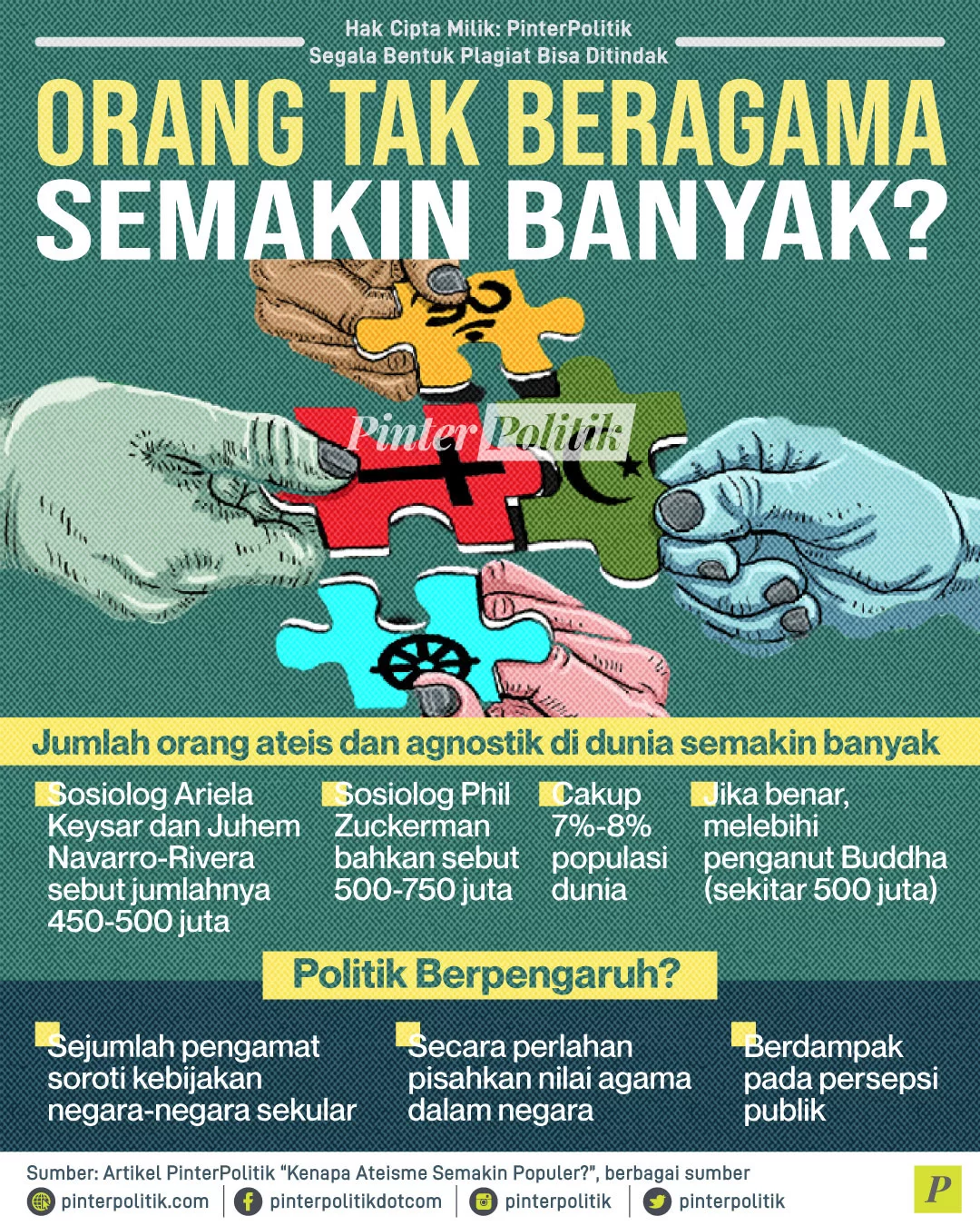 Orang Tak Beragama Semakin Banyak