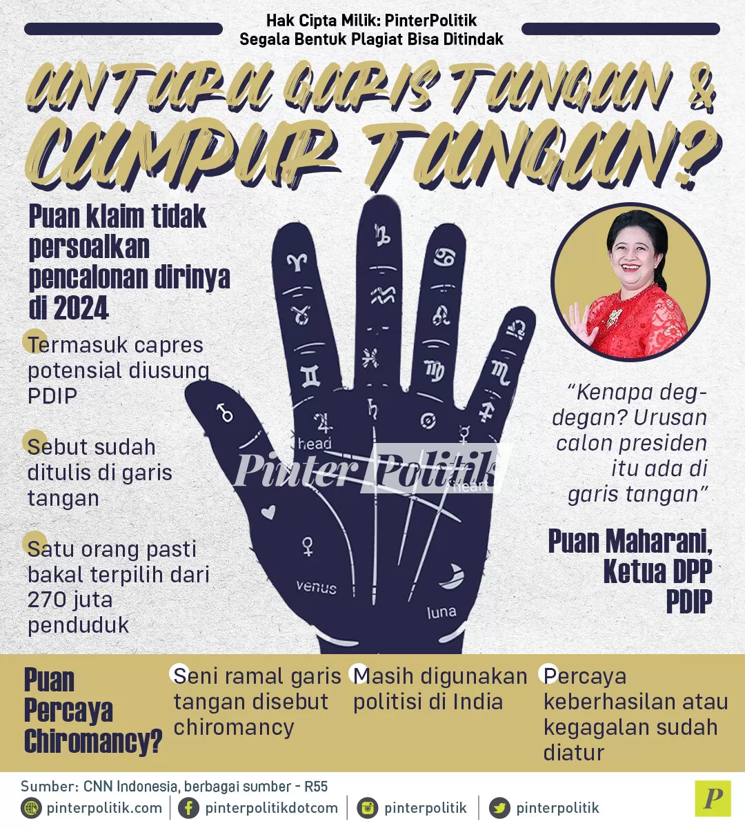 infografis antara garis tangan campur tangan