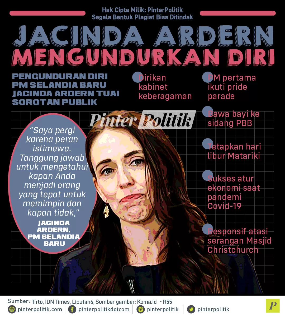 infografis jacinda ardern mengundurkan diri