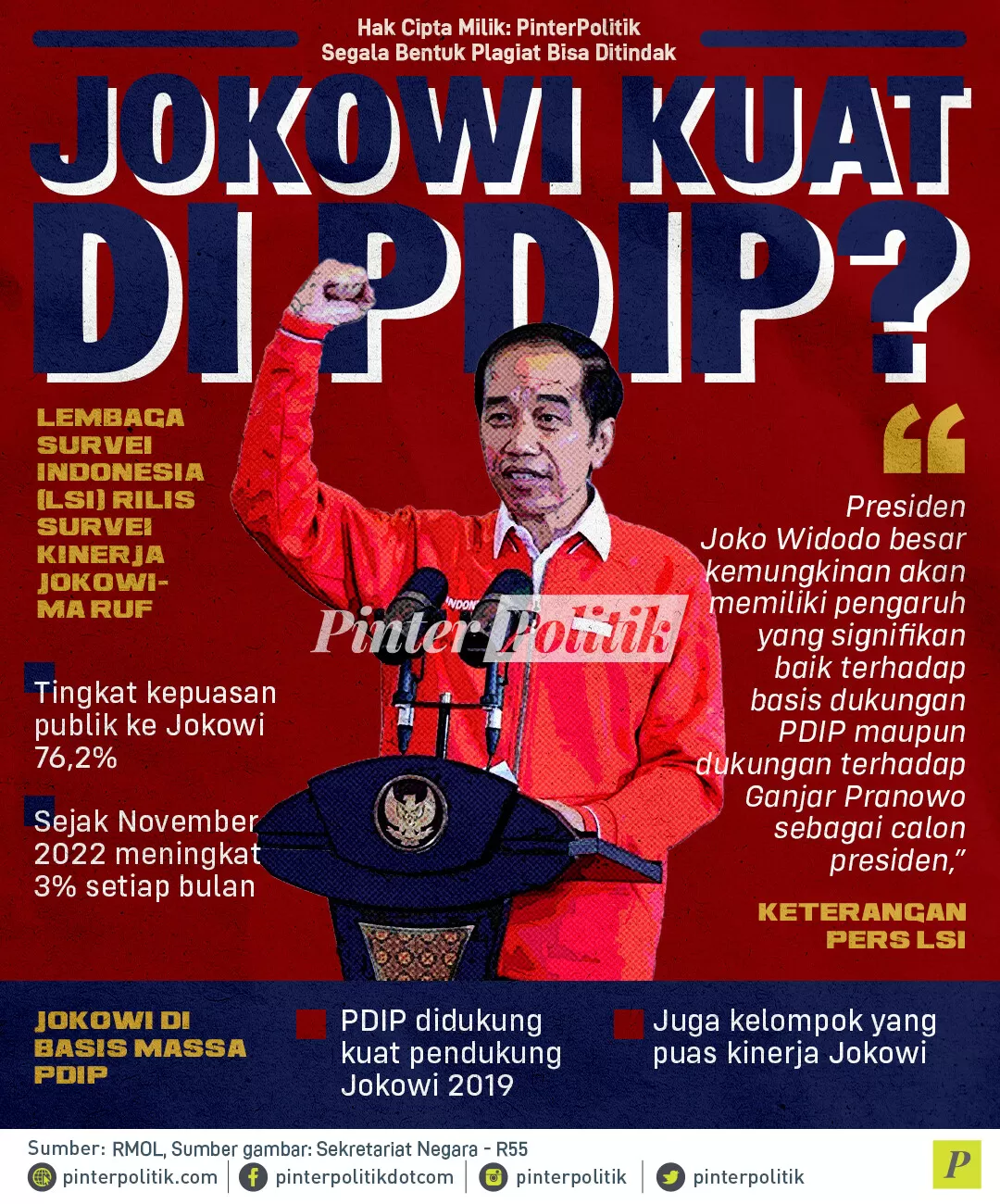 infografis jokowi kuat di pdip