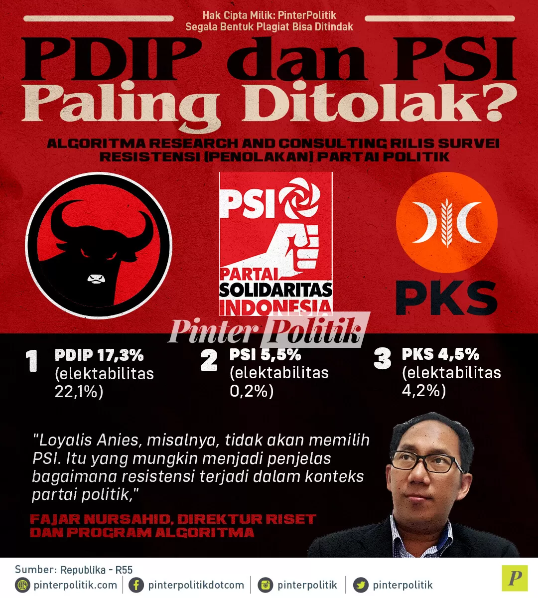 infografis pdip dan psi paling ditolak