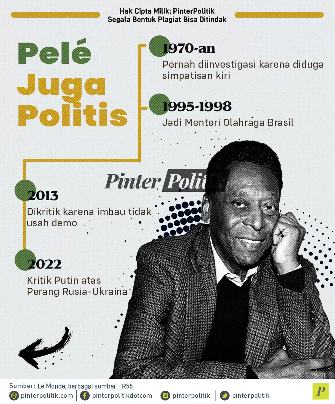 infografis pele sang raja sepak bola 2