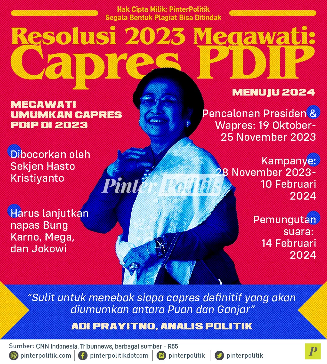 infografis resolusi 2023 megawati capres pdip