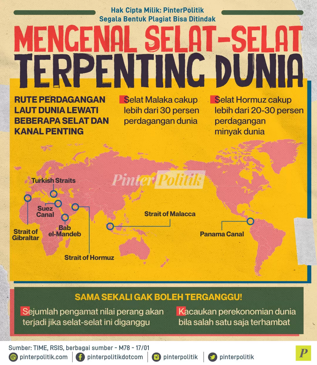 mengenal selat selat terpenting dunia ed.