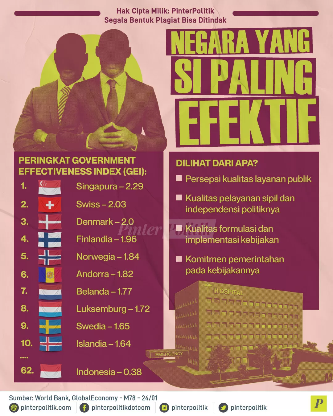 negara yang si paling efektif ed.