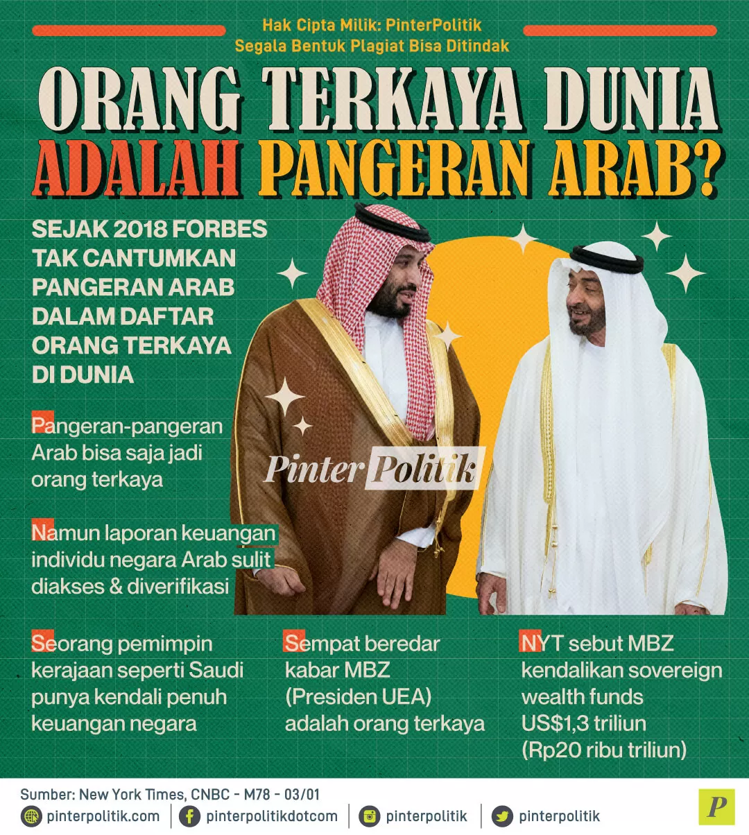 orang terkaya dunia adalah pangeran arab ed.