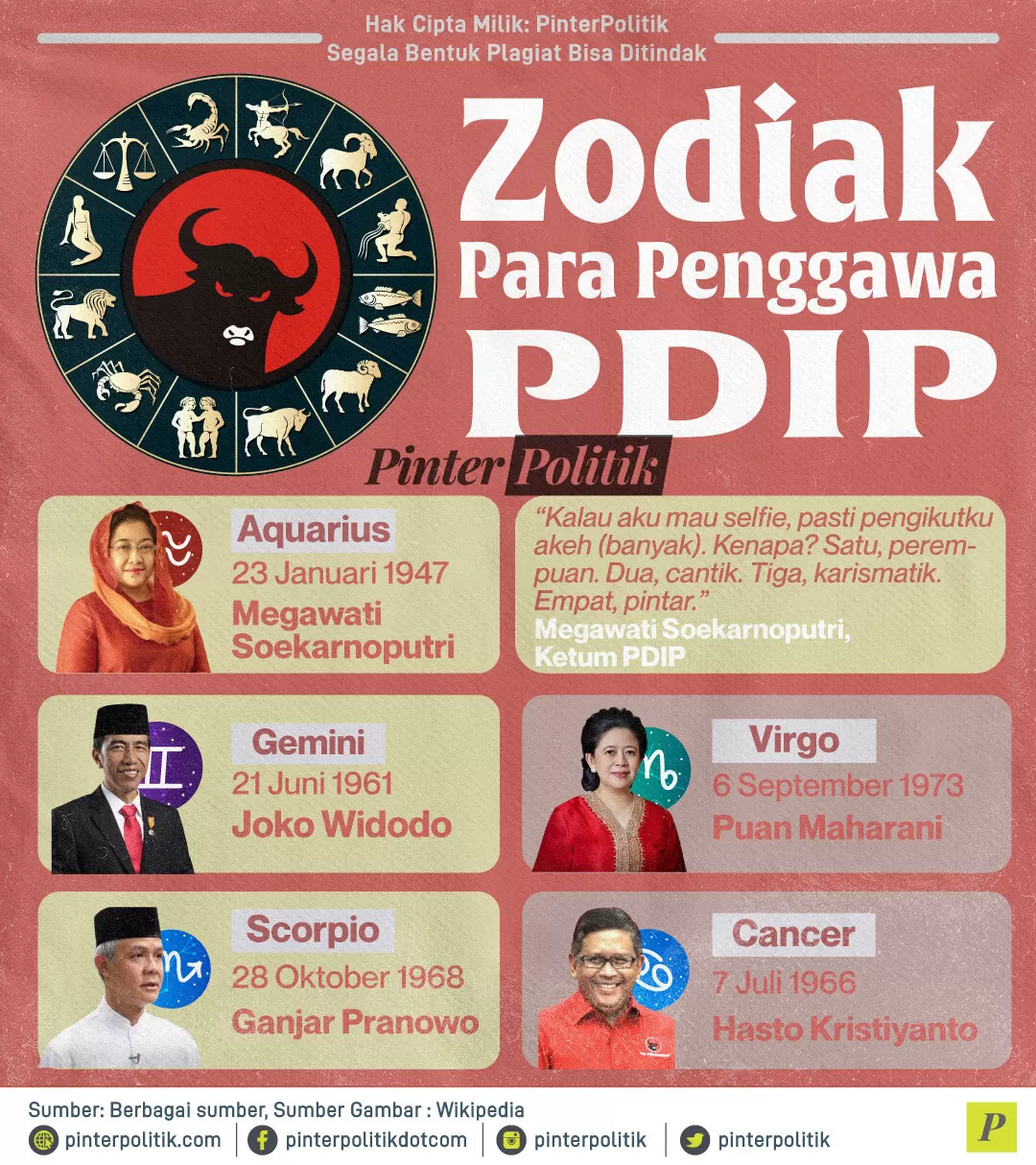 zodiak para penggawa pdip