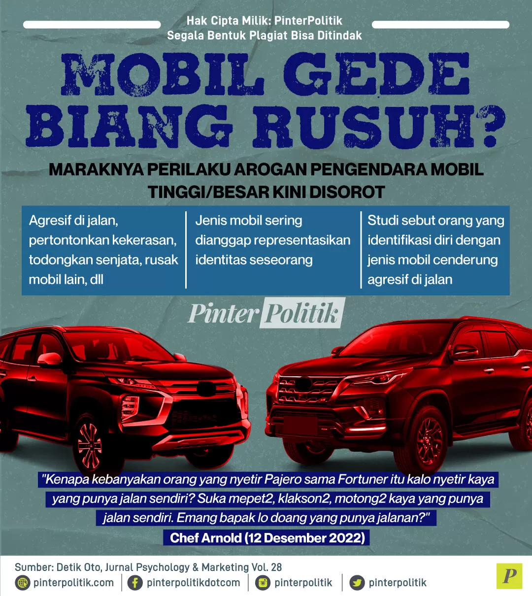 infografis mobil gede biang rusuh