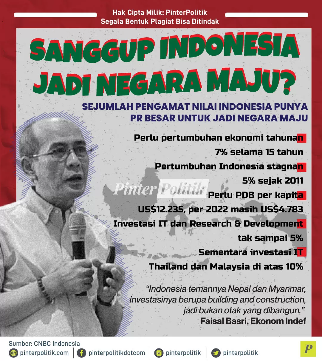 infografis sanggup indonesia jadi negara maju