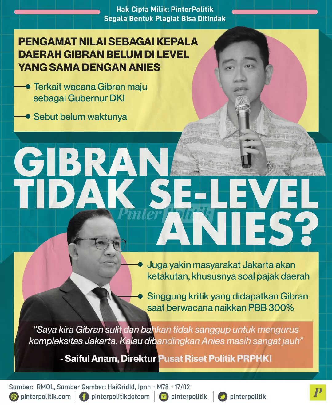 gibran tidak selevel anies