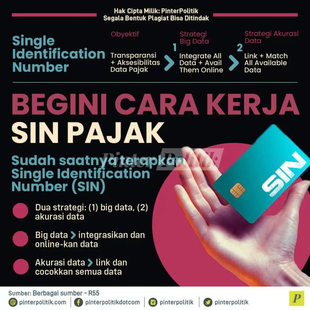 infografis begini cara kerja sin pajak 01