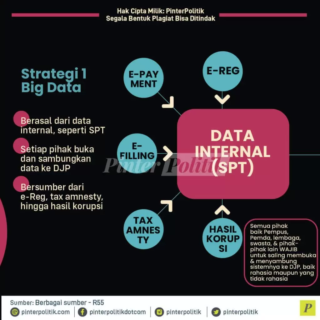 infografis begini cara kerja sin pajak 02
