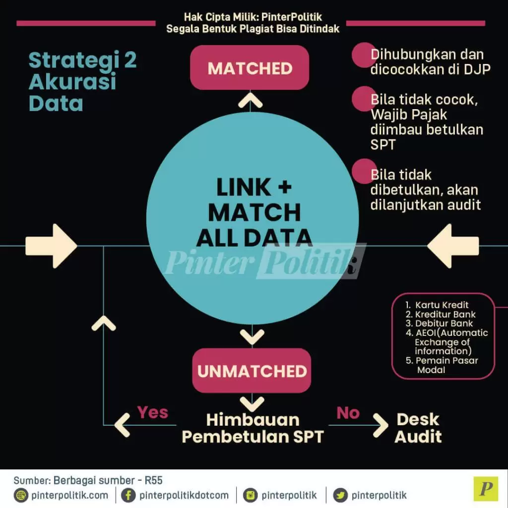 infografis begini cara kerja sin pajak 03