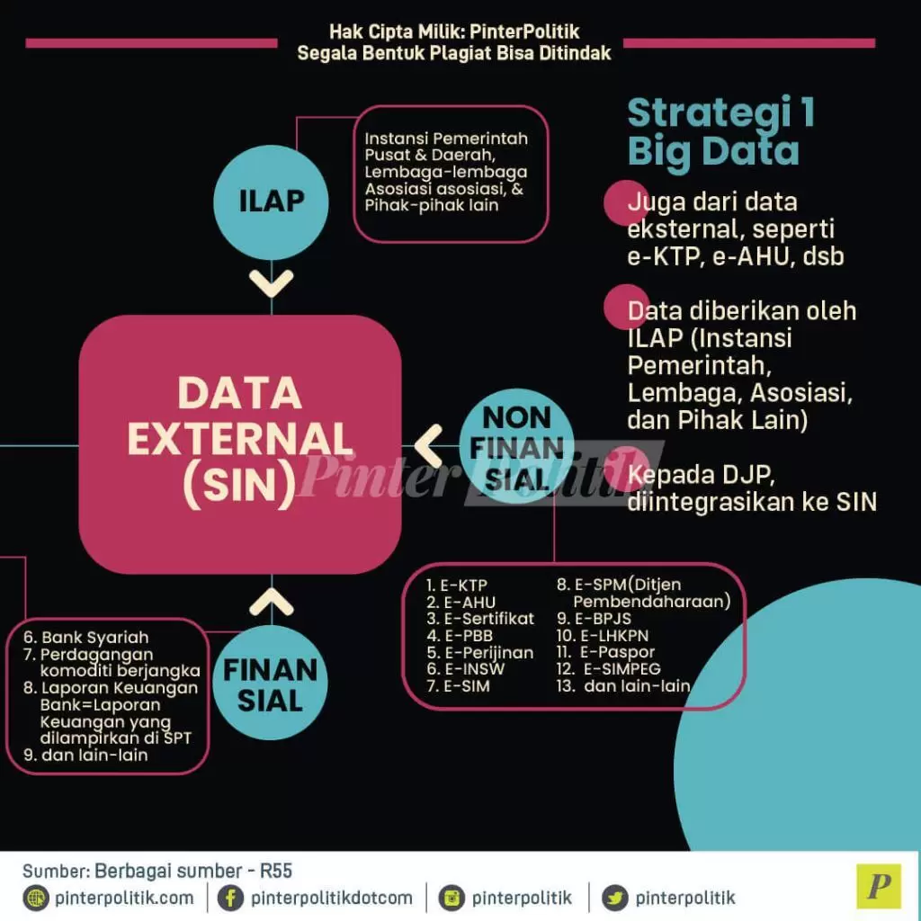infografis begini cara kerja sin pajak 04
