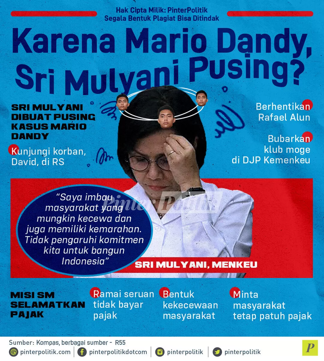 infografis karena mario dandy sri mulyani pusing