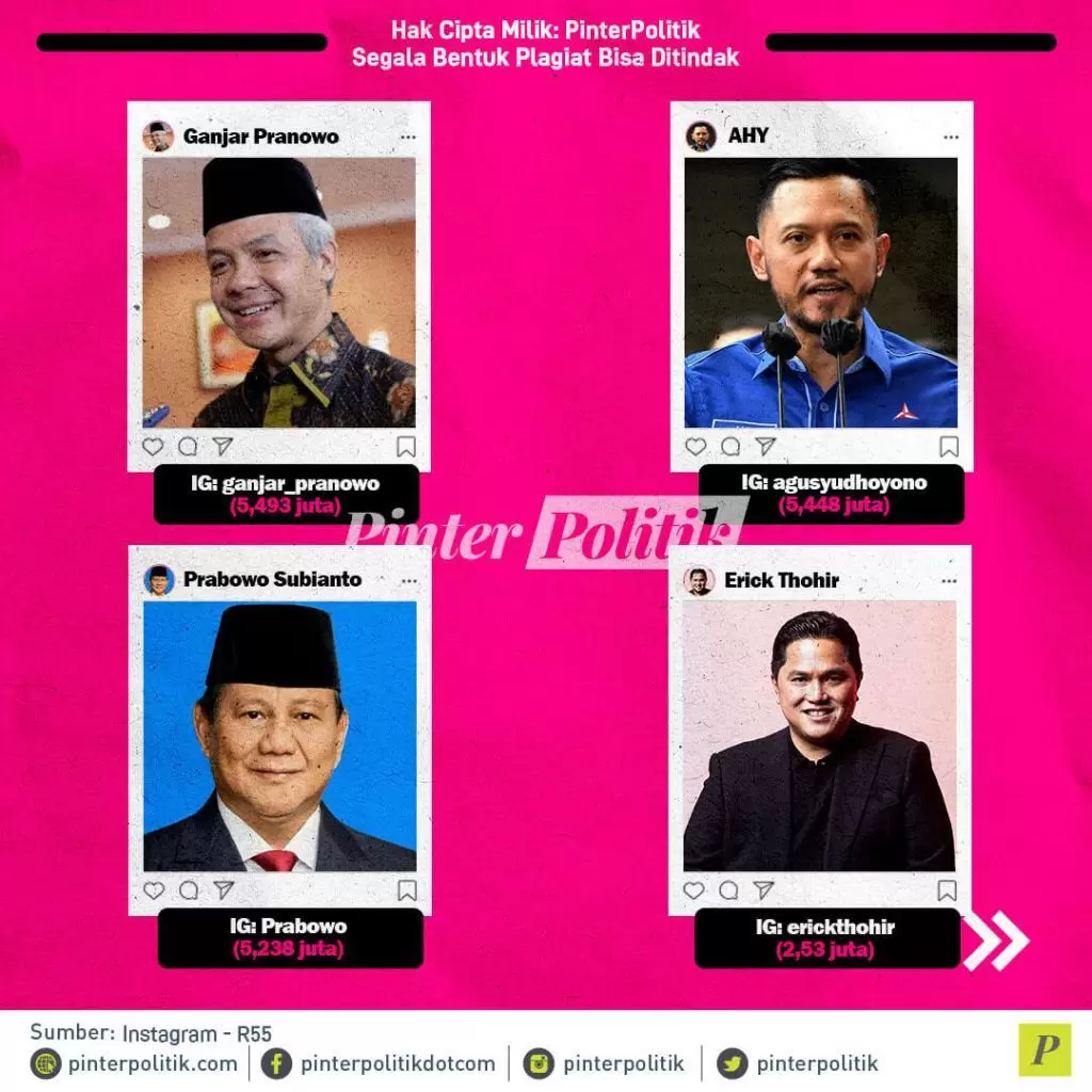 infografis paling populer di instagram 2