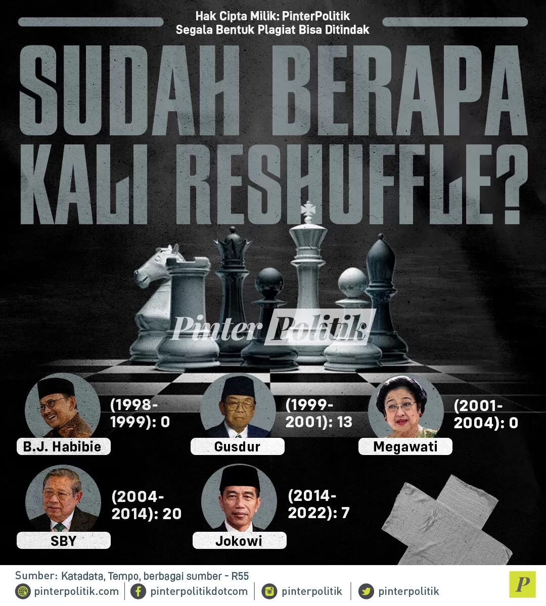 infografis sudah berapa kali reshuffle