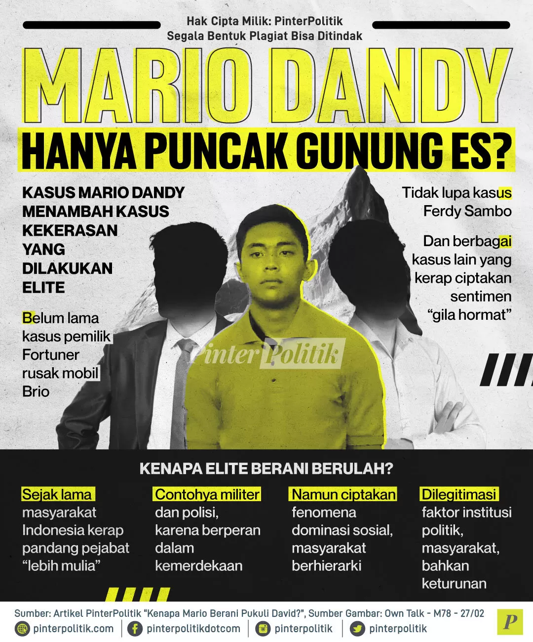 mario dandy hanya puncak gunung es