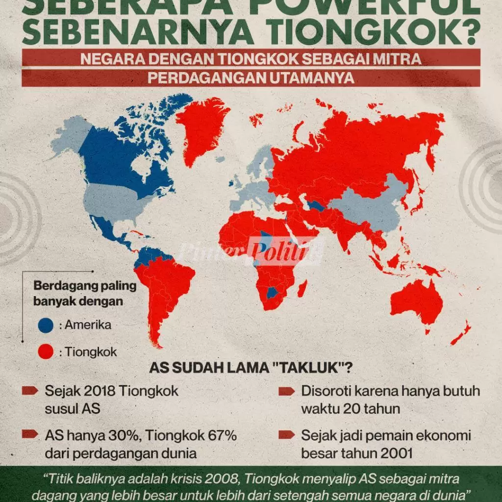 seberapa powerful sebenarnya tiongkok ed.