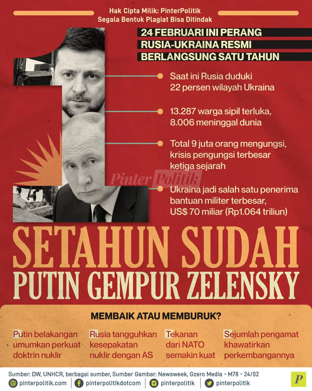 setahun sudah putin gempur zelensky