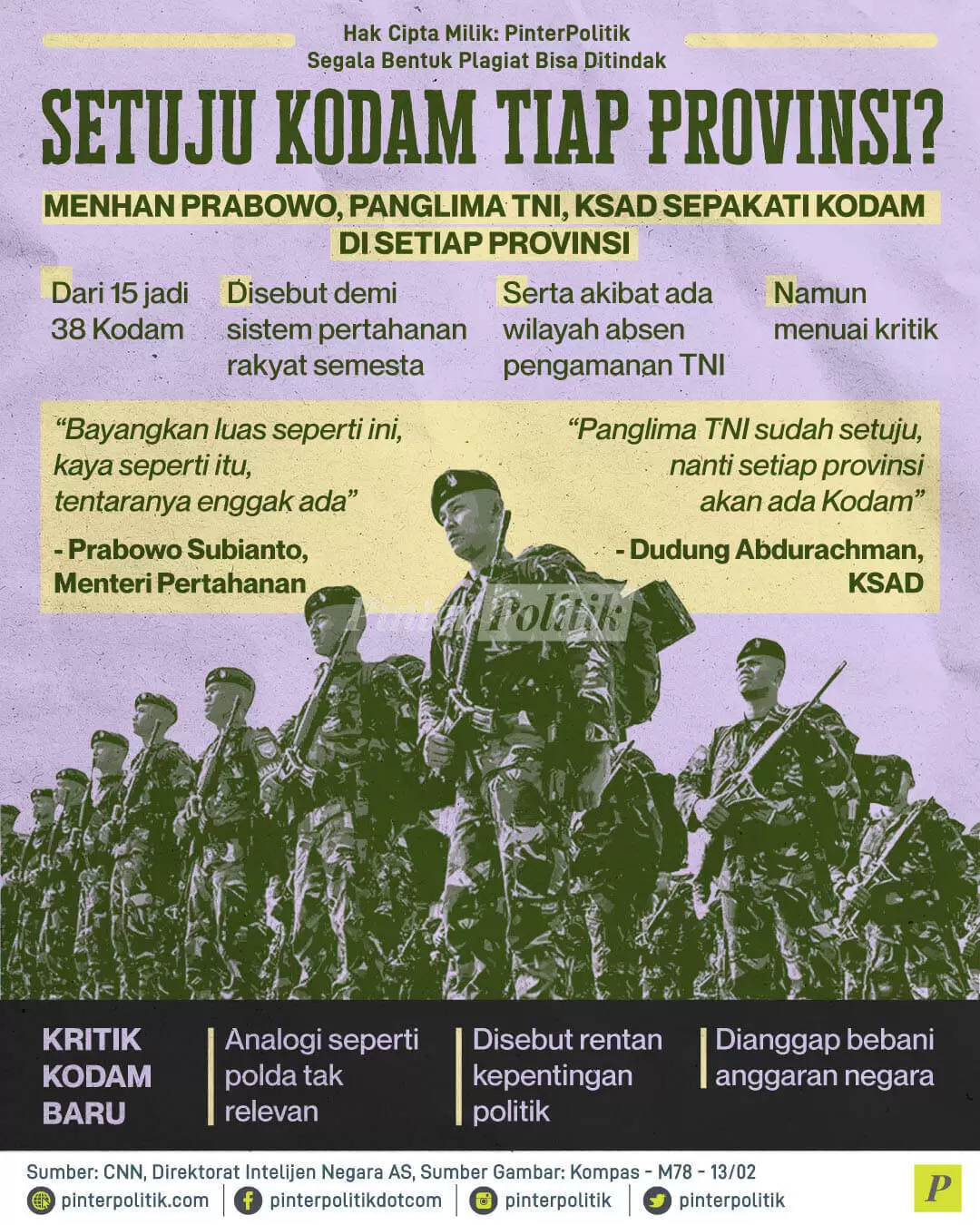 setuju kodam tiap provinsi ed.
