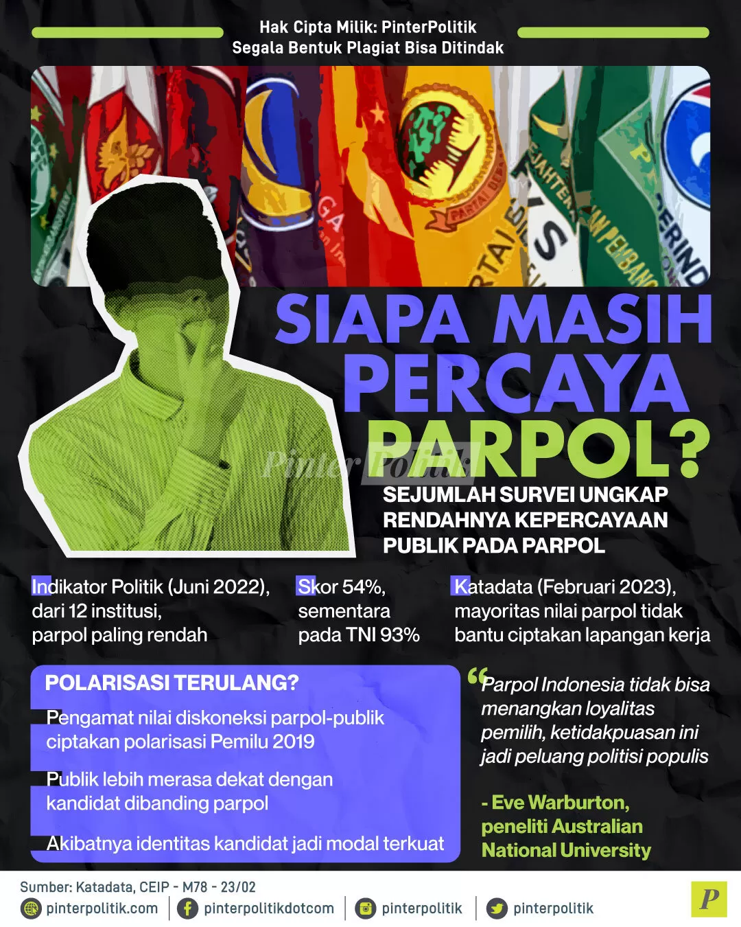 siapa masih percaya parpol