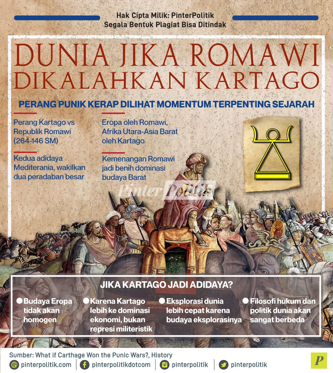 infografis dunia jika romawi dikalahkan kartago