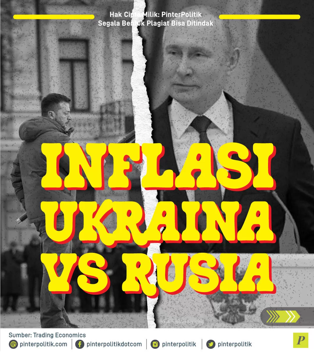 infografis inflasi ukraina vs rusia 01
