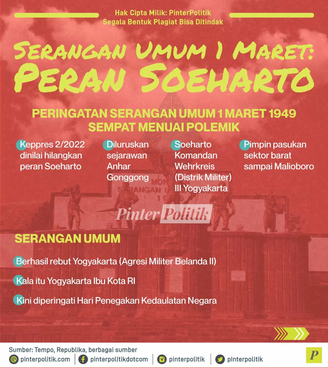 infografis serangan umum 1 maret peran soeharto 01