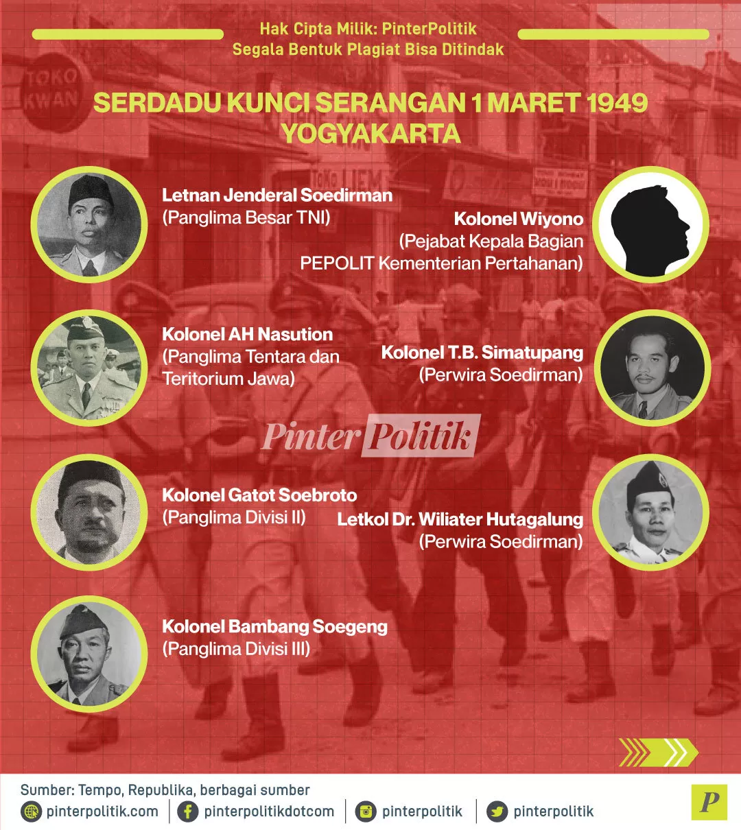 infografis serangan umum 1 maret peran soeharto 02