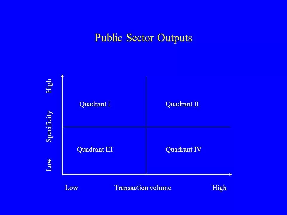 publicsectoroutputsquadrantiquadrantiilowspecificityhigh