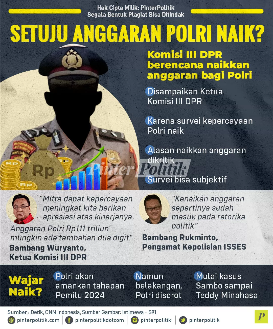 setuju anggaran polri naik