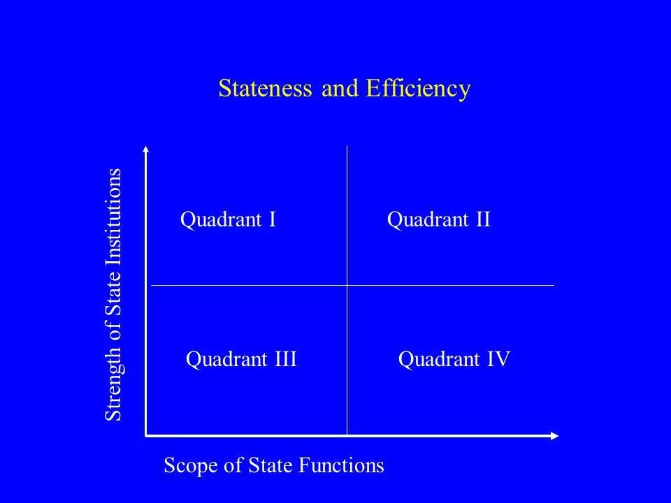 statenessandefficiency