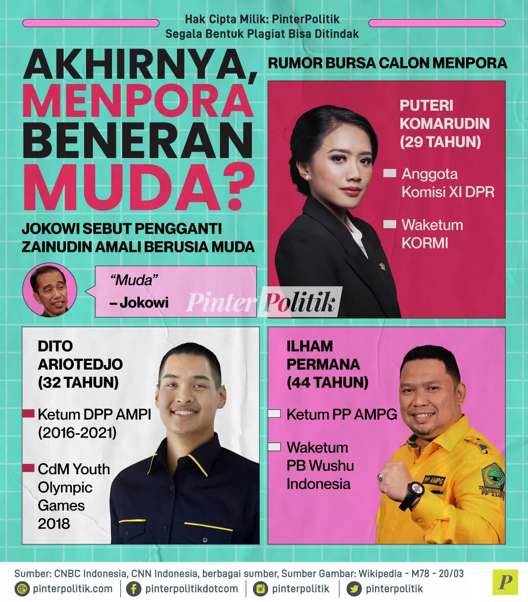 akhirnya menpora beneran muda