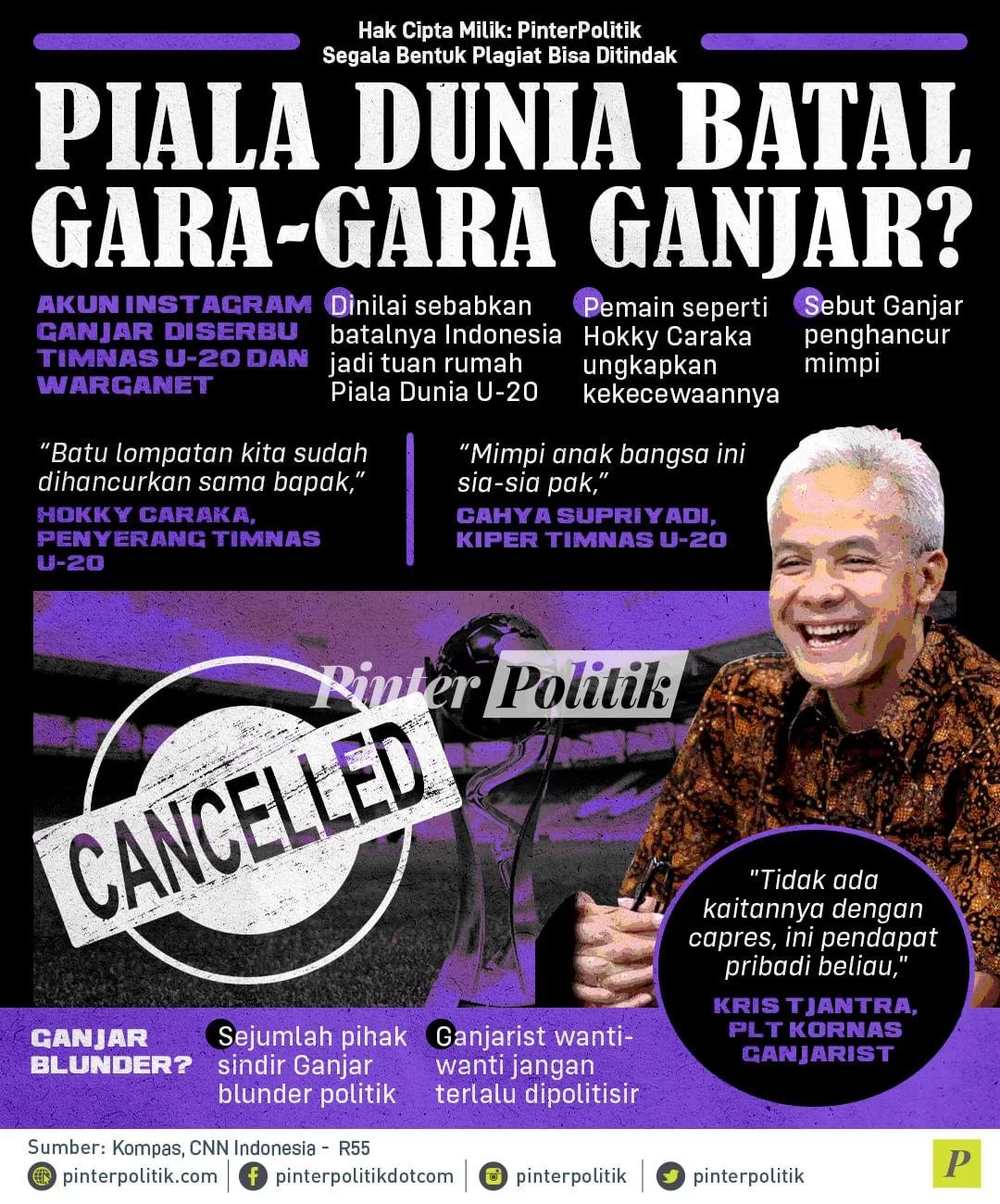 Piala Dunia Batal Gara-gara Ganjar