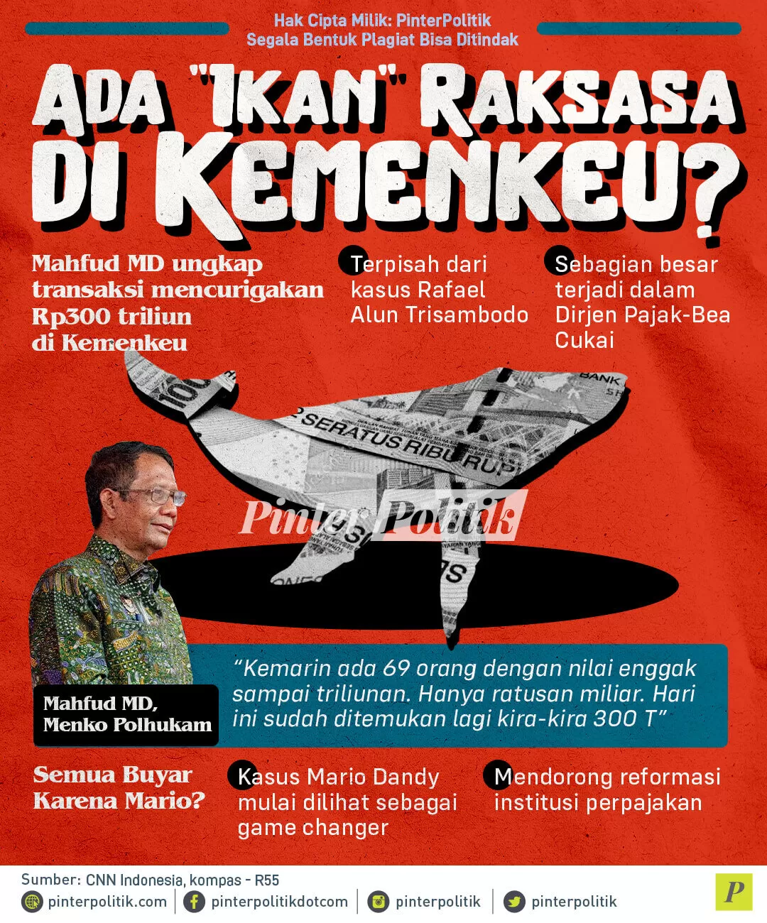 infografis ada ikan raksasa di kemenkeu 1