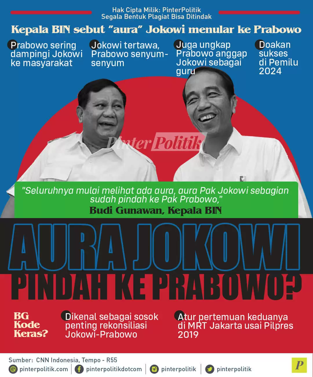 infografis aura jokowi pindah ke prabowo1