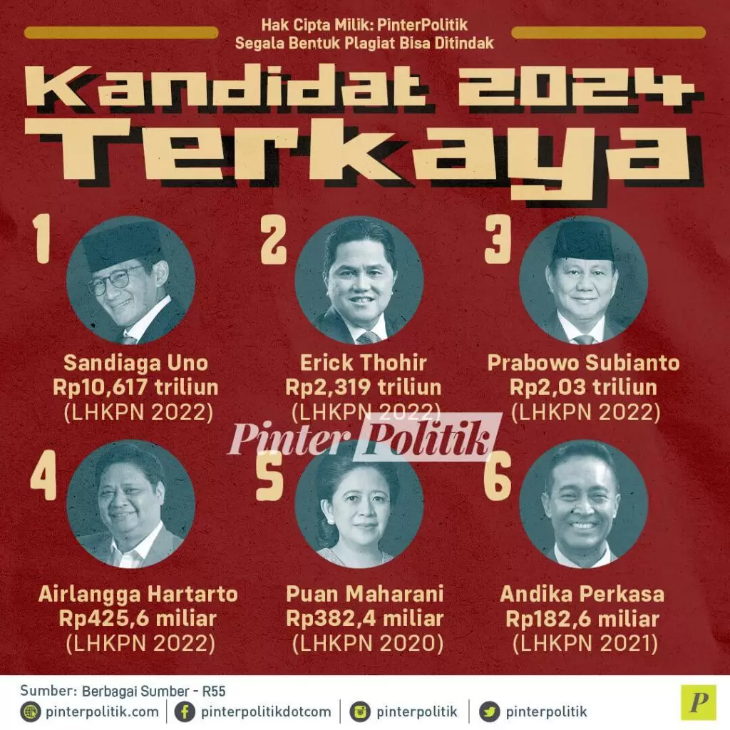 infografis kandidat 2024 terkaya 1