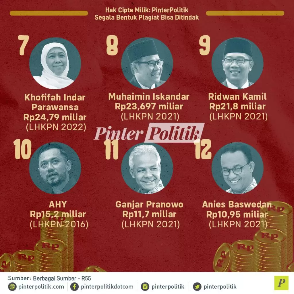 infografis kandidat 2024 terkaya 2