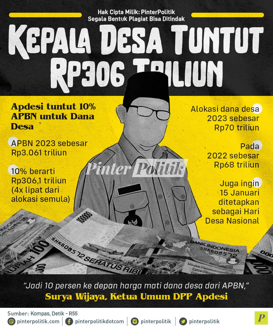infografis kepala desa tuntut rp306 triliun