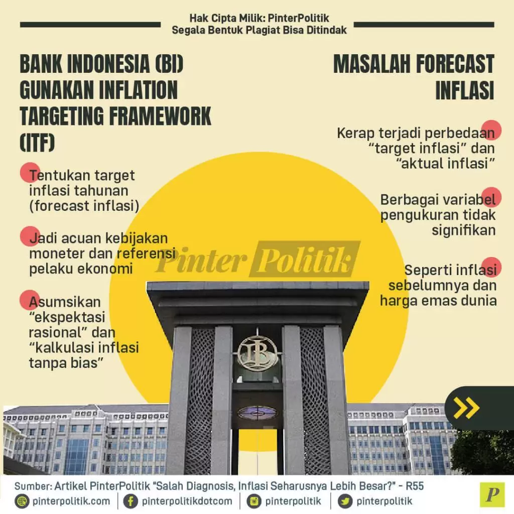 infografis mempertanyakan angka inflasi 03