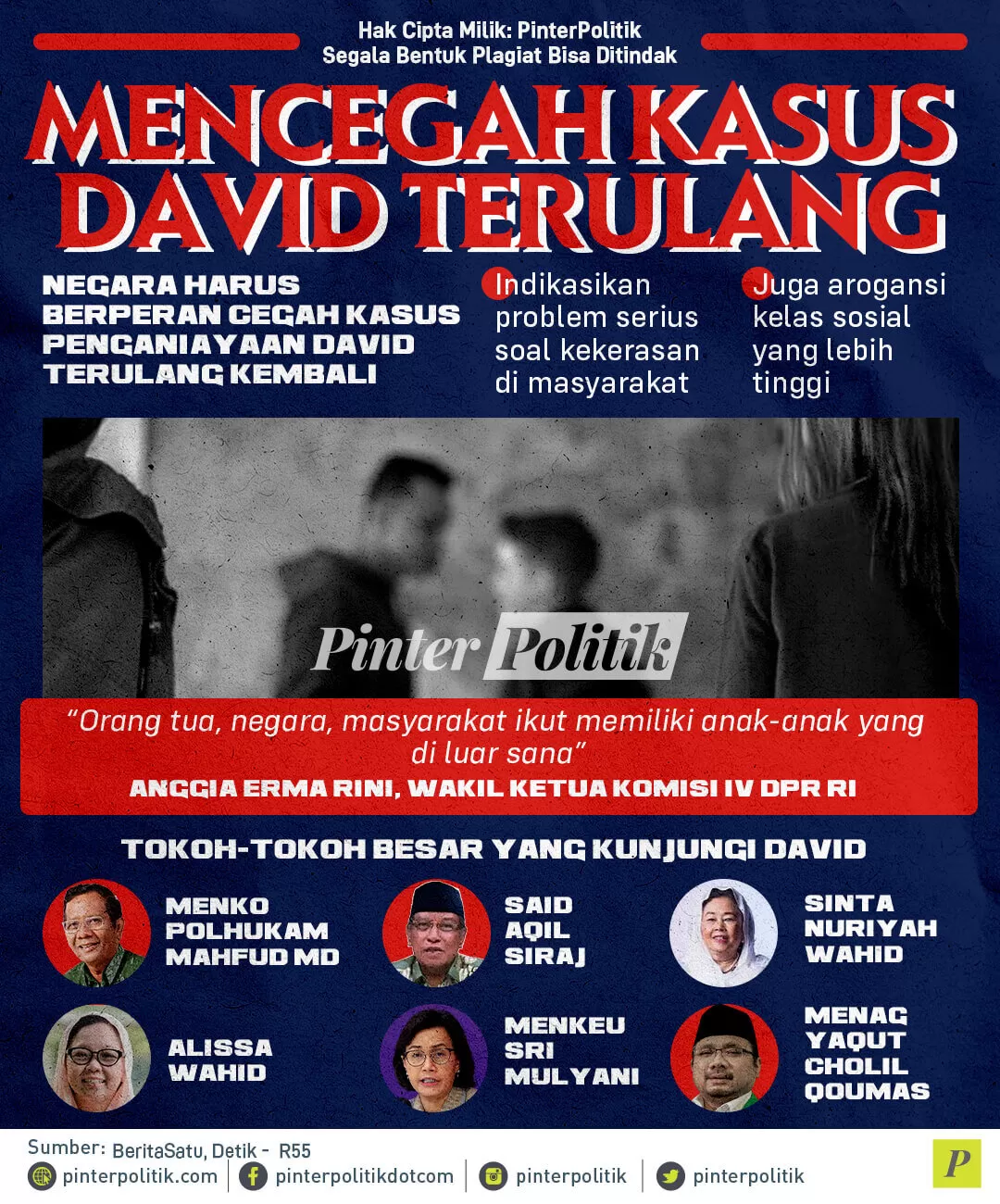 infografis mencegah kasus david terulang
