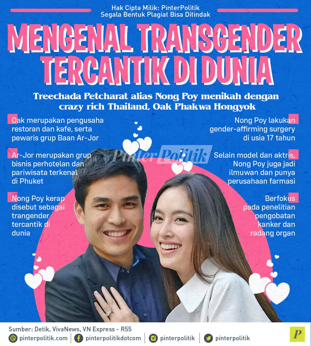 infografis mengenal transgender tercantik di dunia1