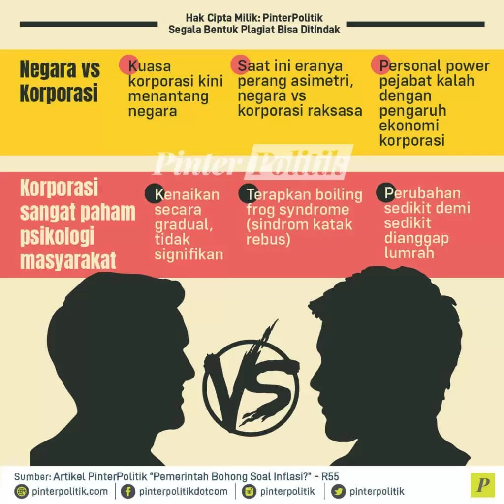 infografis pemerintah tidak bisa kontrol inflasi 04